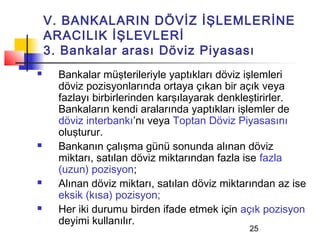 V. BANKALARIN DÖVİZ İŞLEMLERİNE
    ARACILIK İŞLEVLERİ
    3. Bankalar arası Döviz Piyasası
    Bankalar müşterileriyle yaptıkları döviz işlemleri
     döviz pozisyonlarında ortaya çıkan bir açık veya
     fazlayı birbirlerinden karşılayarak denkleştirirler.
     Bankaların kendi aralarında yaptıkları işlemler de
     döviz interbankı’nı veya Toptan Döviz Piyasasını
     oluşturur.
    Bankanın çalışma günü sonunda alınan döviz
     miktarı, satılan döviz miktarından fazla ise fazla
     (uzun) pozisyon;
    Alınan döviz miktarı, satılan döviz miktarından az ise
     eksik (kısa) pozisyon;
    Her iki durumu birden ifade etmek için açık pozisyon
     deyimi kullanılır.
                                              25
 