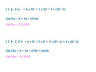 ( 1 6 . 5 )16 = 6 x 16º + 1 x 16¹ + 5 x (16^-1)
 1   0   -1

(16.5)16 = 6 + 16 + (5/16)
(16.5)16 = 22.3125




( 2 6 . 2 4 )8 = 6 x 8º + 2 x 8¹ + 2 x (8^-1) + 4 x (8^-2)
 1   0   -1 -2

(26.24)8 = 6 + 16 + (2/8) + (4/64)
(26.24)8 = 22.3125
 