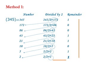 Method 1:
             Number    Divided by 2   Remainder
(345)10 345           345/2=172       1
        172           172/2=86        0
        86            86/2=43         0
        43            43/2=21         1
        21            21/2=10         1
        10            10/2=5          0
        5             5/2=2           1
        2             2/2=1           1
 