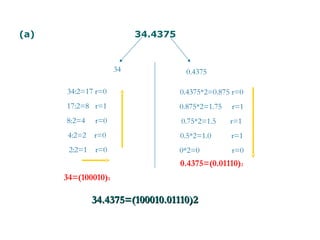 (a)                       34.4375


                     34              0.4375

      34:2=17 r=0                   0.4375*2=0.875 r=0
      17:2=8 r=1                    0.875*2=1.75   r=1
      8:2=4    r=0                  0.75*2=1.5     r=1
       4:2=2   r=0                  0.5*2=1.0      r=1
       2:2=1   r=0                  0*2=0          r=0
                                    0.4375=(0.01110)2
      34=(100010)2

               34.4375=(100010.01110)2
 