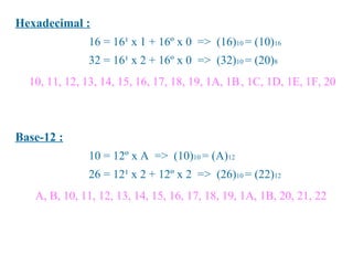 Hexadecimal :
               16 = 16¹ x 1 + 16º x 0 => (16)10 = (10)16
               32 = 16¹ x 2 + 16º x 0 => (32)10 = (20)8
  10, 11, 12, 13, 14, 15, 16, 17, 18, 19, 1A, 1B , 1C, 1D, 1E, 1F, 20



Base-12 :
               10 = 12º x A => (10)10 = (A)12
               26 = 12¹ x 2 + 12º x 2 => (26)10 = (22)12
   A, B, 10, 11, 12, 13, 14, 15, 16, 17, 18, 19, 1A, 1B, 20, 21, 22
 