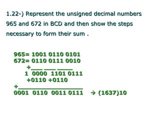 1.22-) Represent the unsigned decimal numbers
965 and 672 in BCD and then show the steps
necessary to form their sum .


  965= 1001 0110 0101
  672= 0110 0111 0010
     +___ ___ ____
     1 0000 1101 0111
     +0110 +0110
  +_________________
  0001 0110 0011 0111            (1637)10
 
