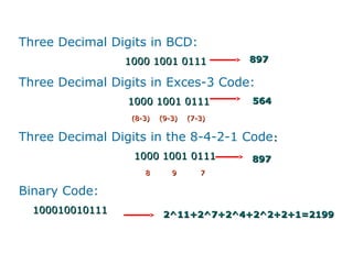Three Decimal Digits in BCD:
                 1000 1001 0111           897

Three Decimal Digits in Exces-3 Code:
                 1000 1001 0111           564
                  (8-3)   (9-3)   (7-3)

Three Decimal Digits in the 8-4-2-1 Code:
                  1000 1001 0111          897
                     8       9       7

Binary Code:
  100010010111             2^11+2^7+2^4+2^2+2+1=2199
 