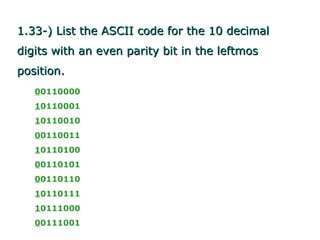 1.33-) List the ASCII code for the 10 decimal
digits with an even parity bit in the leftmos
position.
   00110000
   10110001
   10110010
   00110011
   10110100
   00110101
   00110110
   10110111
   10111000
   00111001
 