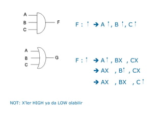 F:     A     ,B    ,C




                              F:     A     , BX , CX
                                      AX    ,B     , CX

                                      AX    , BX    ,C


NOT: X’ler HIGH ya da LOW olabilir
 