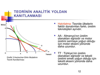 TEORİNİN ANALİTİK YOLDAN
               KANITLANMASI

Motor
                                                                    Hatırlatma: Teoride ülkelerin
                                                                     faktör donatımları farklı, üretim
    A
                                                                     teknolojileri aynıdır.

                                                                    AA : Almanya’nın üretim
    T                                                                olanakları eğrisidir ve motor
                                                                     üretimi sermaye yoğun olduğu
                                                                     için motor ekseni yönünde
                                             i1
                                                  i2
                                                                     daha uzundur.
                             F                         FT
    O                 A
                             A         T
                                                       Tekstil
                                                                    TT : Türkiye’nin üretim
        Grafik 3:Heckscher-Ohlin Modelinin
                                                                     olanakları eğrisidir ve tekstil
        Teorik Kanıtlanması                                          üretimi emek yoğun olduğu için
                                                                     tekstil ekseni yönünde daha
                                                                     uzundur.

                                                                                      12
 