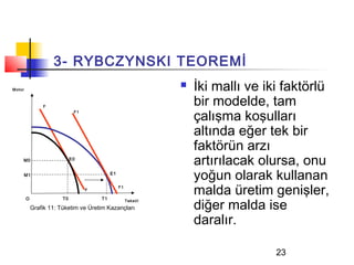 3- RYBCZYNSKI TEOREMİ
M otor
                                                                    İki mallı ve iki faktörlü
                 F
                                                                     bir modelde, tam
                                                                     çalışma koşulları
                               F1




                                                                     altında eğer tek bir
                                                                     faktörün arzı
     M0                       E0
                                                                     artırılacak olursa, onu
     M1                                      E1
                                                                     yoğun olarak kullanan
                                    F
                                                  F1
                                                                     malda üretim genişler,
                                                                     diğer malda ise
         O               T0             T1             Tekstil
             Grafik 11: Tüketim ve Üretim Kazançları

                                                                     daralır.

                                                                                    23
 