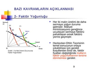 BAZI KAVRAMLARIN AÇIKLANMASI

                   2- Faktör Yoğunluğu
Serma                                                         Her iki malın üretimi de daha
ye
         F2
                                                               sermaye yoğun duruma
                            F1
                                                               gelmiştir. Maliyet
              M1                                               minimizasyonu gereğince
    F                            Motor
                                                               ucuzlayan sermaye faktörü
                   M                                           pahalılaşan emek faktörü
                                 D1                            yerine geçmiştir.
                                      D       Tekstil
                                                              Heckscker-Ohlin Teorisinin
                       F2             F1        F              temel sonucunun ortaya
    O                                               Emek       çıkabilmesi için gerekli
        Grafik 1: İki Mal Üretimi Durumunda                    koşullardan birisi de, faktör
        Faktör Yoğunlukları                                    fiyatları değiştiğinde malların
                                                               faktör yoğunluklarının tersine
                                                               dönmemesi gerekir.


                                                                                 9
 