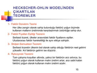 HECKSCHER-OHLIN MODELİNDEN
     ÇIKARTILAN
     TEOREMLER

1- Faktör Donatımı Teorisi
    Her ülke zengin olarak sahip bulunduğu faktörü yoğun biçimde
    kullanan malların üretiminde karşılaştırmalı üstünlüğe sahip olur.
2- Faktör Fiyatları Eşitliği Teoremi
    Serbest ticaret, ülkeler arasındaki faktör fiyatlarını eşitler.
    Uluslararası faktör hareketliliği ile aynı etkiye sahiptir.
3- Stolper-Samuelson Teoremi
    Serbest ticaretin ülkenin bol olarak sahip olduğu faktörün reel gelirini
    yükseltir. Kıt faktörün gelirini ise düşürür.
4- Rybczynski Teoremi
    Tam çalışma koşulları altında, yalnız bir faktörün arzı artınca, bu
    faktörü yoğun olarak kullanan malın üretimi artar, arzı sabit kalan
    faktörü yoğun olarak kullanan malın üretimi azalır.

                                                                  15
 