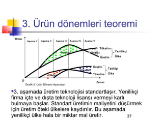3. Ürün dönemleri teoremi
    Miktar
              Aşama I    Aşama II   Aşama III   Aşama IV   Aşama V


                                                                           Tüketim
                                        İhracat                  İthalat               Yenilikçi

                                                                           Üretim      Ülke


                                                                  Üretim
                                                                                Taklitçi
                                                       İhracat
                                                                  Tüketim       Ülke
                              İthalat
         O
                                                                     Zaman
             Grafik 5: Ürün Dönemi Aşamaları

 3. aşamada üretim teknolojisi standartlaşır. Yenilikçi
firma içte ve dışta teknoloji lisansı vermeyi karlı
bulmaya başlar. Standart üretimin maliyetini düşürmek
için üretim öteki ülkelere kaydırılır. Bu aşamada
yenilikçi ülke hala bir miktar mal üretir.          37
 