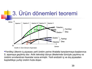3. Ürün dönemleri teoremi
    Miktar
              Aşama I    Aşama II   Aşama III   Aşama IV   Aşama V


                                                                           Tüketim
                                        İhracat                  İthalat               Yenilikçi

                                                                           Üretim      Ülke


                                                                  Üretim
                                                                                Taklitçi
                                                       İhracat
                                                                  Tüketim       Ülke
                              İthalat
         O
                                                                     Zaman
             Grafik 5: Ürün Dönemi Aşamaları

Yenilikçi ülkenin iç piyasası yerli üretim yerine ithalatla karşılanmaya başlanınca
5. aşamaya geçilmiş olur. Artık teknoloji dünya ülkelerinde tümüyle yayılmış ve
üretimi sınırlandıran lisanslar sona ermiştir. Yerli endüstri iç ve dış piyasaları
kaybettikçe yurtiçi üretim hızla düşer.

                                                                                                   39
 