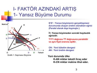 I- FAKTÖR AZINDAKİ ARTIŞ
               1- Yansız Büyüme Durumu
Makine
                                                              D’D’ : Yansız büyümenin gerçekleşmesi
                            R
                                                              durumunda oluşan üretim olanakları eğrisi
              T1                                              (Paralel olarak dışa kaymıştır.)
          T
                    CN                                        İ1: Yansız büyümeden sonraki kayıtsızlık
    D’                                i1
                                                              eğrisidir.
               C0
    D                                                P
                                 i0                           T1T1 doğrusu TT doğrusuna paraleldir
                        K                                     ve aynı fiyat oranına eşittir.
                   B0             AN
                            A0

                                                    T1
                                                              CN : Yeni tüketim dengesi
                                           T
                                                              AN : Yeni üretim dengesi
    O                            D             D’   Tekstil
        Grafik 1: Sapmasız Büyüme
                                                              Yeni durumda ülke
                                                                  K-AN miktar tekstil ihraç eder
                                                                  K-CN miktar makine ithal eder.


                                                                                          3
 