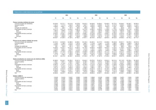 PRINCIPAIS COMPONENTES DA DESPESA

                                                                                                                    2004                                             2005                                             2006

                                                                                                 T1         T2              T3         T4         T1         T2              T3         T4         T1         T2              T3         T4


                                        Preços correntes (milhões de euros)
                                          Consumo privado (de residentes)                     23 429.6   23 777.1      24 012.8     24 376.8   24 547.2   24 939.6      24 954.0     25 405.0   25 770.3   26 046.2      26 336.7     26 593.3
                                          Consumo público                                      7 251.2    7 371.9       7 522.0      7 694.8    7 867.7    8 005.2       8 089.9      8 116.2    8 107.5    8 094.2       8 095.6      8 124.1
                                          FBCF                                                 8 569.6    8 681.1       8 720.2      8 728.8    8 720.0    8 905.6       8 842.3      8 944.9    9 108.1    9 065.1       8 892.6      8 824.3
                                          Variação de existências                                101.3      359.7         281.4        368.4      289.9      266.4         203.8        152.5      404.1      262.8         261.6        259.5
                                          Exportações de bens e serviços                      10 217.5   10 571.8      10 424.4     10 661.0   10 215.9   10 582.3      10 840.0     11 030.6   11 778.2   12 285.6      12 710.6     12 938.2
                                             Bens                                              7 487.0    7 659.9       7 714.6      7 952.9    7 481.4    7 728.3       7 947.8      8 005.5    8 514.8    8 903.9       9 225.1      9 329.8
                                             Serviços                                          2 730.4    2 911.9       2 709.8      2 708.1    2 734.5    2 854.0       2 892.2      3 025.2    3 263.4    3 381.7       3 485.5      3 608.5
                                          Importações de bens e serviços                      12 930.5   13 476.1      13 620.4     14 267.2   13 689.1   14 219.6      14 437.1     14 844.7   15 745.5   15 815.9      16 102.9     16 020.8
                                             Bens                                             11 186.4   11 669.2      11 735.2     12 337.3   11 800.6   12 206.9      12 435.2     12 700.0   13 436.3   13 512.4      13 789.7     13 629.4
                                             Serviços                                          1 744.2    1 806.9       1 885.1      1 929.9    1 888.5    2 012.8       2 001.9      2 144.7    2 309.2    2 303.5       2 313.2      2 391.4
                                          PIB                                                 36 638.7   37 285.4      37 340.5     37 562.7   37 951.7   38 479.5      38 492.7     38 804.5   39 422.6   39 938.0      40 194.2     40 718.7

                                        Preços do ano anterior (milhões de euros)
                                          Consumo privado (de residentes)                     23 107.5   23 253.8      23 386.9     23 480.1   24 163.3   24 440.3      24 177.0     24 408.9   25 243.8   25 341.7      25 478.2     25 572.8
                                          Consumo público                                      7 135.0    7 196.4       7 272.2      7 357.0    7 662.1    7 716.8       7 736.3      7 719.0    7 995.2    7 964.4       7 950.9      7 961.9
                                          FBCF                                                 8 509.5    8 451.8       8 456.9      8 423.5    8 622.0    8 750.4       8 560.4      8 608.9    8 880.0    8 803.8       8 652.7      8 609.9
                                          Variação de existências                                 99.1      355.3         281.3        373.1      298.6      276.1         210.9        156.6      397.1      256.3         253.9        251.4
                                          Exportações de bens e serviços                      10 205.6   10 437.7      10 221.5     10 387.0   10 135.8   10 562.6      10 599.9     10 670.0   11 432.3   11 785.0      12 070.0     12 326.0
                                             Bens                                              7 519.5    7 583.7       7 579.8      7 770.5    7 410.9    7 732.7       7 759.3      7 729.2    8 264.3    8 519.1       8 684.1      8 815.2
                                             Serviços                                          2 686.1    2 854.0       2 641.7      2 616.5    2 724.9    2 829.9       2 840.6      2 940.8    3 168.0    3 266.0       3 385.9      3 510.9
                                          Importações de bens e serviços                      12 876.7   13 179.5      13 292.0     13 800.2   13 546.5   13 967.5      13 897.0     14 111.0   15 111.3   15 213.7      15 507.2     15 468.3
                                             Bens                                             11 164.8   11 411.2      11 456.6     11 931.1   11 699.1   12 016.0      11 978.6     12 070.8   12 856.5   12 981.0      13 267.8     13 147.0




                                                                                                                                                                                                                                                 Séries Trimestrais para a Economia Portuguesa | Verão 2010
                                             Serviços                                          1 711.9    1 768.3       1 835.4      1 869.0    1 847.3    1 951.6       1 918.4      2 040.1    2 254.8    2 232.6       2 239.4      2 321.3
                                          PIB                                                 36 180.1   36 515.5      36 326.7     36 220.6   37 335.3   37 778.7      37 387.6     37 452.4   38 837.1   38 937.6      38 898.5     39 253.7

                                        Dados encadeados em volume (ano de referência 2006)
                                          Consumo privado (de residentes)                     25 086.9   25 245.7      25 390.2     25 491.4   25 583.3   25 876.6      25 597.8     25 843.3   26 015.4   26 116.9      26 258.4     26 355.8
                                          Consumo público                                      7 780.1    7 847.1       7 929.7      8 022.2    8 108.7    8 166.5       8 187.2      8 168.9    8 132.9    8 101.6       8 087.8      8 099.0
                                          FBCF                                                 9 186.9    9 124.6       9 130.1      9 094.1    9 078.1    9 213.3       9 013.3      9 064.4    9 128.3    9 042.7       8 882.2      8 836.9
                                          Exportações de bens e serviços                      10 997.0   11 247.1      11 014.1     11 192.4   10 759.3   11 212.4      11 252.0     11 326.4   11 936.8   12 304.8      12 602.2     12 868.8
                                             Bens                                              8 122.3    8 191.6       8 187.4      8 393.4    7 911.2    8 254.7       8 283.1      8 251.0    8 671.9    8 939.3       9 112.4      9 250.0
                                             Serviços                                          2 877.9    3 057.9       2 830.4      2 803.4    2 850.4    2 960.3       2 971.4      3 076.2    3 264.9    3 365.5       3 489.8      3 618.8
                                          Importações de bens e serviços                      14 076.8   14 407.8      14 530.8     15 086.2   14 496.4   14 947.0      14 871.5     15 100.5   15 698.9   15 805.6      16 111.0     16 069.6
                                             Bens                                             12 202.8   12 472.1      12 521.7     13 040.3   12 524.0   12 863.1      12 823.2     12 921.9   13 377.0   13 506.6      13 805.0     13 679.2
Boletim Económico | Banco de Portugal




                                             Serviços                                          1 875.0    1 936.8       2 010.4      2 047.2    1 973.5    2 084.9       2 049.4      2 179.5    2 321.9    2 299.0       2 306.0      2 390.4
                                          PIB                                                 39 065.6   39 427.7      39 223.9     39 109.3   39 342.0   39 809.2      39 397.1     39 465.4   39 921.7   40 023.1      39 980.0     40 348.6

                                        Deflator (2006=1)
                                          Consumo privado (de residentes)                      0.9339     0.9418           0.9457    0.9563     0.9595     0.9638           0.9748    0.9830     0.9906     0.9973           1.0030    1.0090
                                          Consumo público                                      0.9320     0.9394           0.9486    0.9592     0.9703     0.9802           0.9881    0.9935     0.9969     0.9991           1.0010    1.0031
                                          FBCF                                                 0.9328     0.9514           0.9551    0.9598     0.9606     0.9666           0.9810    0.9868     0.9978     1.0025           1.0012    0.9986
                                          Exportações de bens e serviços                       0.9291     0.9400           0.9465    0.9525     0.9495     0.9438           0.9634    0.9739     0.9867     0.9984           1.0086    1.0054
                                              Bens                                             0.9218     0.9351           0.9423    0.9475     0.9457     0.9362           0.9595    0.9702     0.9819     0.9960           1.0124    1.0086
                                              Serviços                                         0.9488     0.9523           0.9574    0.9660     0.9593     0.9641           0.9733    0.9834     0.9995     1.0048           0.9988    0.9971
                                          Importações de bens e serviços                       0.9186     0.9353           0.9373    0.9457     0.9443     0.9513           0.9708    0.9831     1.0030     1.0007           0.9995    0.9970
                                              Bens                                             0.9167     0.9356           0.9372    0.9461     0.9422     0.9490           0.9697    0.9828     1.0044     1.0004           0.9989    0.9964
                                              Serviços                                         0.9302     0.9329           0.9377    0.9427     0.9569     0.9654           0.9768    0.9840     0.9945     1.0019           1.0031    1.0004
                                          PIB                                                  0.9379     0.9457           0.9520    0.9605     0.9647     0.9666           0.9770    0.9833     0.9875     0.9979           1.0054    1.0092
119
 