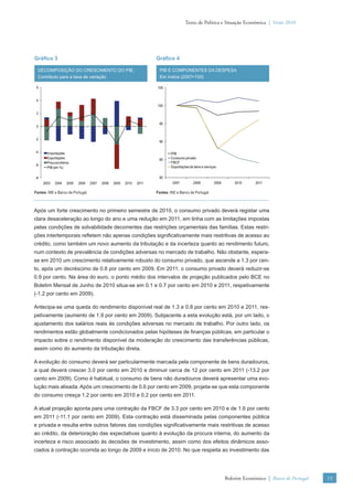 Texto de Política e Situação Económica | Verão 2010




Gráﬁco 3                                                              Gráﬁco 4

  DECOMPOSIÇÃO DO CRESCIMENTO DO PIB                                    PIB E COMPONENTES DA DESPESA
  Contributo para a taxa de variação                                    Em índice (2007=100)

 6                                                                    105


 4
                                                                      100

 2

                                                                       95
 0


-2
                                                                       90

-4     Importações                                                             PIB
       Exportações                                                     85      Consumo privado
       Procura interna                                                         FBCF
-6
       PIB (em %)                                                              Exportações de bens e serviços

-8                                                                     80
     2003   2004    2005   2006    2007   2008   2009   2010   2011            2007          2008          2009       2010     2011

Fontes: INE e Banco de Portugal.                                      Fontes: INE e Banco de Portugal.



Após um forte crescimento no primeiro semestre de 2010, o consumo privado deverá registar uma
clara desaceleração ao longo do ano e uma redução em 2011, em linha com as limitações impostas
pelas condições de solvabilidade decorrentes das restrições orçamentais das famílias. Estas restri-
ções intertemporais reﬂetem não apenas condições signiﬁcativamente mais restritivas de acesso ao
crédito, como também um novo aumento da tributação e da incerteza quanto ao rendimento futuro,
num contexto de prevalência de condições adversas no mercado de trabalho. Não obstante, espera-
se em 2010 um crescimento relativamente robusto do consumo privado, que ascende a 1.3 por cen-
to, após um decréscimo de 0.8 por cento em 2009. Em 2011, o consumo privado deverá reduzir-se
0.9 por cento. Na área do euro, o ponto médio dos intervalos de projeção publicados pelo BCE no
Boletim Mensal de Junho de 2010 situa-se em 0.1 e 0.7 por cento em 2010 e 2011, respetivamente
(-1.2 por cento em 2009).

Antecipa-se uma queda do rendimento disponível real de 1.3 e 0.8 por cento em 2010 e 2011, res-
petivamente (aumento de 1.9 por cento em 2009). Subjacente a esta evolução está, por um lado, o
ajustamento dos salários reais às condições adversas no mercado de trabalho. Por outro lado, os
rendimentos estão globalmente condicionados pelas hipóteses de ﬁnanças públicas, em particular o
impacto sobre o rendimento disponível da moderação do crescimento das transferências públicas,
assim como do aumento da tributação direta.

A evolução do consumo deverá ser particularmente marcada pela componente de bens duradouros,
a qual deverá crescer 3.0 por cento em 2010 e diminuir cerca de 12 por cento em 2011 (-13.2 por
cento em 2009). Como é habitual, o consumo de bens não duradouros deverá apresentar uma evo-
lução mais alisada. Após um crescimento de 0.6 por cento em 2009, projeta-se que esta componente
do consumo cresça 1.2 por cento em 2010 e 0.2 por cento em 2011.

A atual projeção aponta para uma contração da FBCF de 3.3 por cento em 2010 e de 1.6 por cento
em 2011 (-11.1 por cento em 2009). Esta contração está disseminada pelas componentes pública
e privada e resulta entre outros fatores das condições signiﬁcativamente mais restritivas de acesso
ao crédito, da deterioração das expectativas quanto à evolução da procura interna, do aumento da
incerteza e risco associado às decisões de investimento, assim como dos efeitos dinâmicos asso-
ciados à contração ocorrida ao longo de 2009 e início de 2010. No que respeita ao investimento das




                                                                                                                  Boletim Económico | Banco de Portugal   15
 