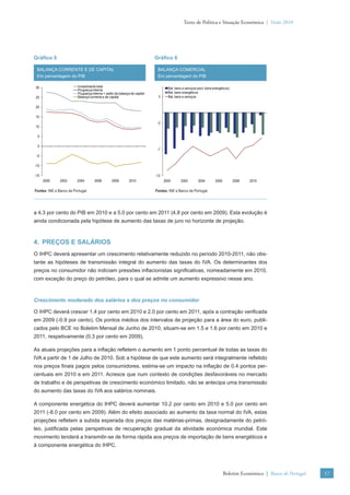 Texto de Política e Situação Económica | Verão 2010




Gráﬁco 5                                                                   Gráﬁco 6

 BALANÇA CORRENTE E DE CAPITAL                                              BALANÇA COMERCIAL
 Em percentagem do PIB                                                      Em percentagem do PIB

30                        Investimento total                                       Bal. bens e serviços (excl. bens energéticos)
                          Poupança interna
                          Poupança interna + saldo da balança de capital           Bal. bens energéticos
25                        Balança corrente e de capital                     3      Bal. bens e serviços

20

15
                                                                            -2
10

 5

 0
                                                                            -7
 -5

-10

-15                                                                        -12
      2000     2002      2004        2006        2008        2010                2000       2002        2004         2006          2008   2010

Fontes: INE e Banco de Portugal.                                           Fontes: INE e Banco de Portugal.




a 4.3 por cento do PIB em 2010 e a 5.0 por cento em 2011 (4.8 por cento em 2009). Esta evolução é
ainda condicionada pela hipótese de aumento das taxas de juro no horizonte de projeção.



4. PREÇOS E SALÁRIOS
O IHPC deverá apresentar um crescimento relativamente reduzido no período 2010-2011, não obs-
tante as hipóteses de transmissão integral do aumento das taxas do IVA. Os determinantes dos
preços no consumidor não indiciam pressões inﬂacionistas signiﬁcativas, nomeadamente em 2010,
com exceção do preço do petróleo, para o qual se admite um aumento expressivo nesse ano.



Crescimento moderado dos salários e dos preços no consumidor

O IHPC deverá crescer 1.4 por cento em 2010 e 2.0 por cento em 2011, após a contração veriﬁcada
em 2009 (-0.9 por cento). Os pontos médios dos intervalos de projeção para a área do euro, publi-
cados pelo BCE no Boletim Mensal de Junho de 2010, situam-se em 1.5 e 1.6 por cento em 2010 e
2011, respetivamente (0.3 por cento em 2009).

As atuais projeções para a inﬂação reﬂetem o aumento em 1 ponto percentual de todas as taxas do
IVA a partir de 1 de Julho de 2010. Sob a hipótese de que este aumento será integralmente reﬂetido
nos preços ﬁnais pagos pelos consumidores, estima-se um impacto na inﬂação de 0.4 pontos per-
centuais em 2010 e em 2011. Acresce que num contexto de condições desfavoráveis no mercado
de trabalho e de perspetivas de crescimento económico limitado, não se antecipa uma transmissão
do aumento das taxas do IVA aos salários nominais.

A componente energética do IHPC deverá aumentar 10.2 por cento em 2010 e 5.0 por cento em
2011 (-8.0 por cento em 2009). Além do efeito associado ao aumento da taxa normal do IVA, estas
projeções reﬂetem a subida esperada dos preços das matérias-primas, designadamente do petró-
leo, justiﬁcada pelas perspetivas de recuperação gradual da atividade económica mundial. Este
movimento tenderá a transmitir-se de forma rápida aos preços de importação de bens energéticos e
à componente energética do IHPC.




                                                                                                                            Boletim Económico | Banco de Portugal   17
 