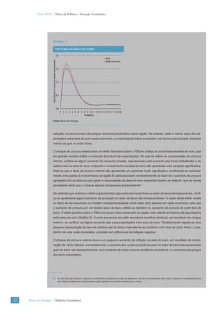 Verão 2010 | Texto de Política e Situação Económica




                      Gráﬁco 1

                                                     PIB FORA DA ÁREA DO EURO

                                                                 2.0
                                                                                                             EUA
                      Desvios em % face ao estado estacionário


                                                                                                             Resto do mundo


                                                                 1.5




                                                                 1.0




                                                                 0.5




                                                                 0.0
                                                                       0 1 2 3 4 5 6 7 8 9 10 11 12 13 14 15 16 17 18 19 20
                                                                                       Trimestres

                      Fonte: Banco de Portugal.



                      redução um pouco maior dos preços dos bens produzidos nesta região. No entanto, dado o menor peso das ex-
                      portações extra área do euro nesta economia, as exportações totais aumentam, em termos percentuais, bastante
                      menos do que no outro bloco.

                      O choque de procura externa tem um efeito favorável sobre o PIB em ambas as economias da área do euro, que
                      em grande medida reﬂete a evolução favorável das exportações. No que se refere às componentes da procura
                      interna, veriﬁca-se algum aumento do consumo privado, impulsionado pelo aumento das horas trabalhadas e do
                      salário real na área do euro, enquanto o investimento na área do euro não apresenta uma variação signiﬁcativa.
                      Note-se que o facto da procura interna não apresentar um aumento muito signiﬁcativo, veriﬁcando-se inclusiva-
                      mente uma queda do investimento na região B, está associado nomeadamente ao facto de o aumento da procura
                      agregada fora da área do euro gerar a necessidade da área do euro emprestar fundos ao exterior, que se revela
                      persistente dado que o choque apenas desaparece gradualmente5.

                      De salientar que embora o efeito expansionista seja particularmente forte no setor de bens transacionáveis, veriﬁ-
                      ca-se igualmente algum aumento da produção no setor de bens não transacionáveis. A razão deste efeito reside
                      no facto de ser assumido no modelo complementaridade entre estes dois setores em cada economia, pelo que
                      o aumento da procura por um destes tipos de bens reﬂete-se também no aumento da procura do outro tipo de
                      bens. O efeito positivo sobre o PIB é um pouco mais acentuado na região mais aberta em termos de exportações
                      extra área do euro (Gráﬁco 2). A outra economia da união monetária beneﬁcia ainda de, em resultado do choque
                      externo, se veriﬁcar um ligeiro aumento das suas exportações intra área do euro. Paralelamente regista-se uma
                      pequena depreciação da taxa de câmbio real do bloco mais aberto ao comércio intra face ao outro bloco, o que,
                      dentro de uma união monetária, consiste num diferencial de inﬂação negativo.

                      O choque de procura externa leva a um pequeno aumento da inﬂação na área do euro, em resultado da combi-
                      nação de vários fatores, nomeadamente o aumento dos custos produtivos quer no setor de bens transacionáveis
                      quer de bens não transacionáveis, num contexto de maior procura de fatores produtivos, e o aumento dos preços
                      dos bens importados.




                      (5) Um outro fator que inﬂuencia a resposta do investimento é a existência de custos de ajustamento. De facto, se aumentarmos estes custos a resposta do investimento torna-se
                          mais alisada, desaparecendo inclusivamente a queda registada nos primeiros trimestres após o choque.




22   Banco de Portugal | Boletim Económico
 