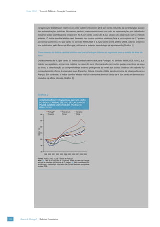 Verão 2010 | Texto de Política e Situação Económica




                      nerações por trabalhador relativas ao setor público cresceram 29.9 por cento incluindo as contribuições sociais
                      das administrações públicas. No mesmo período, na economia como um todo, as remunerações por trabalhador
                      incluindo estas contribuições cresceram 40.6 por cento, cerca de 5 p.p. abaixo do observado com o método
                      anterior. O índice cambial efetivo real, baseado nos custos unitários relativos (face a um conjunto de 21 países
                      parceiros) aumentou 9.3 por cento no período 1999-2009 e 2.2 por cento entre 2006 e 2009, valores próximos
                      dos publicados pelo Banco de Portugal, utilizando a anterior metodologia de ajustamento (Gráfico 1).


                      Crescimento do índice cambial efetivo real para Portugal inferior ao registado para a média da área do
                      euro

                      O crescimento de 9.3 por cento do índice cambial efetivo real para Portugal, no período 1999-2009, foi 6.2 p.p.
                      inferior ao registado, em termos médios, na área do euro. Comparando com outros países membros da área
                      do euro, a deterioração da competitividade externa portuguesa ao nível dos custos unitários do trabalho foi
                      nomeadamente inferior à observada para Espanha, Grécia, Irlanda e Itália, sendo próxima da observada para a
                      França. Em contraste, o índice cambial efetivo real da Alemanha diminuiu cerca de 4 por cento em termos acu-
                      mulados na última década (Gráfico 2).




                      Gráfico 2

                            COMPARAÇÃO INTERNACIONAL DA EVOLUÇÃO
                            DO ÍNDICE CAMBIAL EFETIVO DEFLACIONADO
                            PELOS CUSTOS UNITÁRIOS DO TRABALHO
                            RELATIVOS(a)

                                              Portugal(b)       Área do euro     Alemanha
                               140            Espanha           França           Grécia


                               130


                               120
                      1999 = 100




                                   110


                               100


                                   90


                                   80
                                         1999 2000 2001 2002 2003 2004 2005 2006 2007 2008 2009

                      Fontes: AMECO, INE, OCDE e Banco de Portugal.
                      Nota: (a) Face a um conjunto de 23 países, exceto no caso de Portugal
                      em que se considera um conjunto de 21 países. (b) Série consistente con-
                      struída com a metodologia e os dados das Contas Nacionais portuguesas
                      na base 2006.




28   Banco de Portugal | Boletim Económico
 