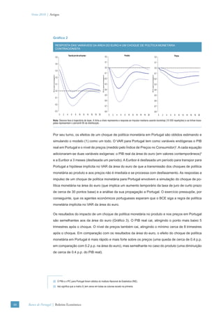 Verão 2010 | Artigos




                      Gráﬁco 2

                                       RESPOSTA DAS VARIÁVEIS DA ÁREA DO EURO A UM CHOQUE DE POLÍTICA MONETÁRIA
                                       CONTRACIONISTA

                                                          Taxa de juro de curto prazo                                        0.2                    Produto                                                                    Preços
                                       0.5                                                                                                                                                              0.2

                                                                                                                             0.1                                                                        0.1
                                       0.4
                                                                                                                             0.0                                                                        0.0
                                       0.3
                                                                                                                             -0.1                                                                       -0.1




                                                                                                                                                                                       Em percentagem
                      Em percentagem




                                                                                                            Em percentagem
                                       0.2
                                                                                                                             -0.2                                                                       -0.2

                                       0.1                                                                                   -0.3                                                                       -0.3

                                                                                                                             -0.4                                                                       -0.4
                                       0.0
                                                                                                                             -0.5                                                                       -0.5
                                       -0.1
                                                                                                                             -0.6                                                                       -0.6
                                       -0.2
                                                                                                                             -0.7                                                                       -0.7

                                       -0.3                                                                                  -0.8                                                                       -0.8
                                              0   2   4       6     8     10    12      14   16   18   20                           0   2   4   6   8   10    12   14   16   18   20                           0   2   4   6   8   10   12   14   16   18   20

                      Nota: Desvios face à trajectória de base. A linha a cheio representa a resposta ao impulso mediana usando bootstrap (10 000 repetições) e as linhas trace-
                      jadas representam o percentil 90 da distribuição.



                      Por seu turno, os efeitos de um choque de política monetária em Portugal são obtidos estimando e
                      simulando o modelo (1) como um todo. O VAR para Portugal tem como variáveis endógenas o PIB
                      real em Portugal e o nível de preços (medido pelo Índice de Preços no Consumidor)2. A cada equação
                      adicionaram-se duas variáveis exógenas: o PIB real da área do euro (em valores contemporâneos)3
                      e a Euribor a 3 meses (desfasada um período). A Euribor é desfasada um período para transpor para
                      Portugal a hipótese implícita no VAR da área do euro de que a transmissão dos choques de política
                      monetária ao produto e aos preços não é imediata e se processa com desfasamento. As respostas a
                      impulso de um choque de política monetária para Portugal envolvem a simulação do choque de po-
                      lítica monetária na área do euro (que implica um aumento temporário da taxa de juro de curto prazo
                      de cerca de 30 pontos base) e a análise da sua propagação a Portugal. O exercício pressupõe, por
                      conseguinte, que os agentes económicos portugueses esperam que o BCE siga a regra de política
                      monetária implícita no VAR da área do euro.

                      Os resultados do impacto de um choque de política monetária no produto e nos preços em Portugal
                      são semelhantes aos da área do euro (Gráﬁco 3). O PIB real cai, atingindo o ponto mais baixo 5
                      trimestres após o choque. O nível de preços também cai, atingindo o mínimo cerca de 8 trimestres
                      após o choque. Em comparação com os resultados da área do euro, o efeito do choque de política
                      monetária em Portugal é mais rápido e mais forte sobre os preços (uma queda de cerca de 0.4 p.p.
                      em comparação com 0.2 p.p. na área do euro), mas semelhante no caso do produto (uma diminuição
                      de cerca de 0.4 p.p. do PIB real).




                      (2) O PIB e o IPC para Portugal foram obtidos do Instituto Nacional de Estatística (INE).
                      (3) Isto signiﬁca que a matriz A1 tem zeros em todas as colunas exceto na primeira.




40   Banco de Portugal | Boletim Económico
 