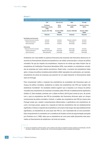 Verão 2010 | Artigos




                      Quadro 1

                       RESPOSTA A UM CHOQUE DE POLÍTICA MONETÁRIA CONTRACIONISTA
                                                                       EUA                   Área do euro                    Itália                    Portugal

                                                                   Christiano,                   Bonci                Bonci e Columba             Gameiro e Sousa
                                                             Eichenbaum e Evans                  (2010)                      (2008)                     (2010)
                                                                      (1996)
                                                              Amostra 1961:1992            Amostra 1999t1:           Amostra 1980:2002            Amostra 1998t1:
                                                                                                 2009t2                                                 2009t2
                                                                    Resposta                   Resposta                    Resposta                   Resposta


                      Sociedades não ﬁnanceiras
                       Passivos ﬁnanceiros líquidos                 Aumento                     Aumento               Pequeno aumento                  Aumento
                          Passivos ﬁnanceiros                       Aumento                     Aumento                   Diminuição                   Aumento
                          Ativos ﬁnanceiros                         Aumento                     Aumento                   Diminuição                   Aumento


                      Particulares
                       Passivos ﬁnanceiros líquidos                Inalterados                  Aumento                   Diminuição                   Aumento
                          Passivos ﬁnanceiros                 Pequena diminuição               Diminuição                 Diminuição                  Diminuição
                          Ativos ﬁnanceiros                     Não signiﬁcativo               Diminuição                  Aumento                    Diminuição




                      Analisando com mais detalhe os passivos ﬁnanceiros das empresas não ﬁnanceiras observa-se um
                      aumento do ﬁnanciamento através de empréstimos e de crédito comercial após o choque de política
                      monetária. No que diz respeito aos empréstimos, importa ter em mente que estes incluem não só
                      empréstimos de Instituições Financeiras Monetárias (IFM), mas também os empréstimos concedi-
                      dos às empresas por outros setores económicos. Deste modo, o aumento dos empréstimos totais
                      após o choque de política monetária pode também reﬂetir operações dos particulares, por exemplo,
                      empréstimos de sócios às empresas que parecem ter um papel relevante no ﬁnanciamento deste
                      setor em Portugal.

                      Para compreender melhor a resposta dos empréstimos às sociedades não ﬁnanceiras após um
                      choque de política monetária, analisámos os dados dos empréstimos das IFM que resultam das
                      estatísticas monetárias6. Os resultados obtidos sugerem que a resposta a um choque de política
                      monetária dos empréstimos às empresas concedidos pelas IFM não é estatisticamente signiﬁcativa
                      (Gráﬁco 4). Este resultado contrasta com o obtido em Bonci (2010) para a área do euro, de acordo
                      com o qual os empréstimos das IFM às sociedades não ﬁnanceiras diminuem após um choque
                      contracionista da política monetária. Contudo, a análise dos empréstimos das IFM por prazos para
                      Portugal revela que, existem comportamentos diferenciados e signiﬁcativos dos empréstimos de
                      curto e de longo prazos, apesar de a resposta do total dos empréstimos não ser estatisticamente
                      signiﬁcativa. Embora a resposta dos empréstimos com prazos mais longos não seja estatisticamente
                      signiﬁcativa, os empréstimos de curto prazo das IFM (i.e. com maturidade até um ano) aumentam.
                      Este comportamento é consistente com a existência de fricções na linha da argumentação avançada
                      por Christiano et al. (1996), dado que os empréstimos de curto prazo estão tipicamente mais asso-
                      ciados ao ﬁnanciamento de existências e de fundo de maneio.




                      (6) Os ﬂuxos de empréstimos de IFM são obtidos a partir da diferença entre saldos de empréstimos bancários ajustados de reclassiﬁcações, write-offs/
                          write-downs, variações cambiais e variações de valor. Os ﬂuxos são ainda ajustados do efeito das operações de securitização.




44   Banco de Portugal | Boletim Económico
 