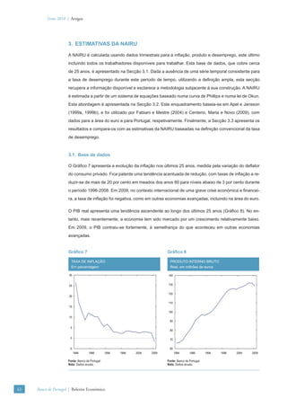 Verão 2010 | Artigos




                      3. ESTIMATIVAS DA NAIRU

                      A NAIRU é calculada usando dados trimestrais para a inﬂação, produto e desemprego, este último
                      incluindo todos os trabalhadores disponíveis para trabalhar. Esta base de dados, que cobre cerca
                      de 25 anos, é apresentado na Secção 3.1. Dada a ausência de uma série temporal consistente para
                      a taxa de desemprego durante este período de tempo, utilizando a deﬁnição ampla, esta secção
                      recupera a informação disponível e esclarece a metodologia subjacente à sua construção. A NAIRU
                      é estimada a partir de um sistema de equações baseado numa curva de Phillips e numa lei de Okun.
                      Esta abordagem é apresentada na Secção 3.2. Este enquadramento baseia-se em Apel e Jansson
                      (1999a, 1999b), e foi utilizado por Fabiani e Mestre (2004) e Centeno, Maria e Novo (2009), com
                      dados para a área do euro e para Portugal, respetivamente. Finalmente, a Secção 3.3 apresenta os
                      resultados e compara-os com as estimativas da NAIRU baseadas na deﬁnição convencional da taxa
                      de desemprego.



                      3.1. Base de dados

                      O Gráﬁco 7 apresenta a evolução da inﬂação nos últimos 25 anos, medida pela variação do deﬂator
                      do consumo privado. Fica patente uma tendência acentuada de redução, com taxas de inﬂação a re-
                      duzir-se de mais de 20 por cento em meados dos anos 80 para níveis abaixo de 3 por cento durante
                      o período 1996-2008. Em 2009, no contexto internacional de uma grave crise económica e ﬁnancei-
                      ra, a taxa de inﬂação foi negativa, como em outras economias avançadas, incluindo na área do euro.

                      O PIB real apresenta uma tendência ascendente ao longo dos últimos 25 anos (Gráﬁco 8). No en-
                      tanto, mais recentemente, a economia tem sido marcado por um crescimento relativamente baixo.
                      Em 2009, o PIB contraiu-se fortemente, à semelhança do que aconteceu em outras economias
                      avançadas.


                      Gráﬁco 7                                                Gráﬁco 8

                        TAXA DE INFLAÇÃO                                        PRODUTO INTERNO BRUTO
                        Em percentagem                                          Real, em milhões de euros

                      30                                                      140


                      25                                                      130


                                                                              120
                      20

                                                                               110
                      15
                                                                              100
                      10
                                                                               90

                       5
                                                                               80

                       0                                                       70


                       -5                                                      60
                            1984     1989         1994   1999   2004   2009          1984     1989        1994   1999   2004   2009

                      Fonte: Banco de Portugal.                               Fonte: Banco de Portugal.
                      Nota: Dados anuais.                                     Nota: Dados anuais.




62   Banco de Portugal | Boletim Económico
 