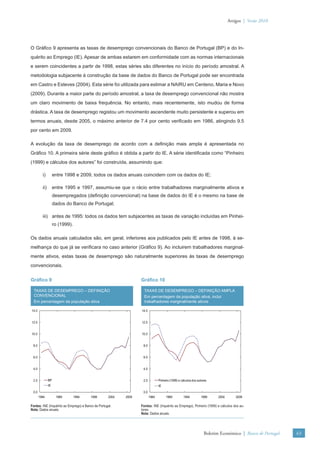 Artigos | Verão 2010




O Gráﬁco 9 apresenta as taxas de desemprego convencionais do Banco de Portugal (BP) e do In-
quérito ao Emprego (IE). Apesar de ambas estarem em conformidade com as normas internacionais
e serem coincidentes a partir de 1998, estas séries são diferentes no início do período amostral. A
metodologia subjacente à construção da base de dados do Banco de Portugal pode ser encontrada
em Castro e Esteves (2004). Esta série foi utilizada para estimar a NAIRU em Centeno, Maria e Novo
(2009). Durante a maior parte do período amostral, a taxa de desemprego convencional não mostra
um claro movimento de baixa frequência. No entanto, mais recentemente, isto mudou de forma
drástica. A taxa de desemprego registou um movimento ascendente muito persistente e superou em
termos anuais, desde 2005, o máximo anterior de 7.4 por cento veriﬁcado em 1986, atingindo 9.5
por cento em 2009.

A evolução da taxa de desemprego de acordo com a deﬁnição mais ampla é apresentada no
Gráﬁco 10. A primeira série deste gráﬁco é obtida a partir do IE. A série identiﬁcada como “Pinheiro
(1999) e cálculos dos autores” foi construída, assumindo que:

         i)         entre 1998 e 2009, todos os dados anuais coincidem com os dados do IE;

         ii)        entre 1995 e 1997, assumiu-se que o rácio entre trabalhadores marginalmente ativos e
                    desempregados (deﬁnição convencional) na base de dados do IE é o mesmo na base de
                    dados do Banco de Portugal;

         iii) antes de 1995: todos os dados tem subjacentes as taxas de variação incluídas em Pinhei-
                    ro (1999).

Os dados anuais calculados são, em geral, inferiores aos publicados pelo IE antes de 1998, à se-
melhança do que já se veriﬁcara no caso anterior (Gráﬁco 9). Ao incluirem trabalhadores marginal-
mente ativos, estas taxas de desemprego são naturalmente superiores às taxas de desemprego
convencionais.

Gráﬁco 9                                                           Gráﬁco 10

  TAXAS DE DESEMPREGO – DEFINIÇÃO                                    TAXAS DE DESEMPREGO – DEFINIÇÃO AMPLA
  CONVENCIONAL                                                       Em percentagem da população ativa, inclui
  Em percentagem da população ativa                                  trabalhadores marginalmente ativos

14.0                                                               14.0


12.0                                                               12.0


10.0                                                               10.0


 8.0                                                                8.0


 6.0                                                                6.0


 4.0                                                                4.0


 2.0           BP                                                   2.0          Pinheiro (1999) e cálculos dos autores
               IE                                                                IE
 0.0                                                                0.0
       1984          1989        1994    1999        2004   2009          1984        1989          1994          1999     2004       2009

Fontes: INE (Inquérito ao Emprego) e Banco de Portugal.            Fontes: INE (Inquérito ao Emprego), Pinheiro (1999) e cálculos dos au-
Nota: Dados anuais.                                                tores.
                                                                   Nota: Dados anuais.




                                                                                                                    Boletim Económico | Banco de Portugal   63
 