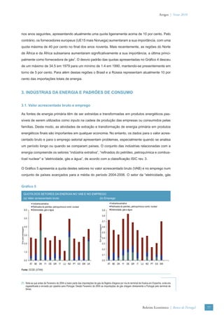 Artigos | Verão 2010




nos anos seguintes, apresentando atualmente uma quota ligeiramente acima de 10 por cento. Pelo
contrário, os fornecedores europeus (UE15 mais Noruega) aumentaram a sua importância, com uma
quota máxima de 40 por cento no ﬁnal dos anos noventa. Mais recentemente, as regiões do Norte
de África e da África subsariana aumentaram signiﬁcativamente a sua importância, a última princi-
palmente como fornecedora de gás7. O desvio padrão das quotas apresentadas no Gráﬁco 4 desceu
de um máximo de 34.5 em 1979 para um mínimo de 1.4 em 1990, mantendo-se presentemente em
torno de 5 por cento. Para além destas regiões o Brasil e a Rússia representam atualmente 10 por
cento das importações totais de energia.



3. INDÚSTRIAS DA ENERGIA E PADRÕES DE CONSUMO


3.1. Valor acrescentado bruto e emprego

As fontes de energia primária têm de ser extraídas e transformadas em produtos energéticos pas-
síveis de serem utilizados como inputs na cadeia de produção das empresas ou consumidos pelas
famílias. Deste modo, as atividades de extração e transformação de energia primária em produtos
energéticos ﬁnais são importantes em qualquer economia. No entanto, os dados para o valor acres-
centado bruto e para o emprego setorial apresentam problemas, especialmente quando se analisa
um período longo ou quando se comparam países. O conjunto das indústrias relacionadas com a
energia compreende os setores “indústria extrativa”, “reﬁnados do petróleo, petroquímica e combus-
tível nuclear” e “eletricidade, gás e água”, de acordo com a classiﬁcação ISIC rev. 3.

O Gráﬁco 5 apresenta a quota destes setores no valor acrescentado bruto (VAB) e no emprego num
conjunto de países avançados para a média do período 2004-2006. O setor da “eletricidade, gás


Gráﬁco 5

           QUOTA DOS SETORES DA ENERGIA NO VAB E NO EMPREGO
           (a) Valor acrescentado bruto                 (b) Emprego
                        Indústria extrativa                                                            Indústria extrativa
                        Refinados do petróleo, petroquímica e comb. nuclear                            Refinados do petróleo, petroquímica e comb. nuclear
                 6.0    Eletricidade, gás e água                                               0.9     Eletricidade, gás e água

                                                                                               0.8
                 5.0
                                                                                               0.7
                                                                              Em percentagem




                 4.0                                                                           0.6
Em percentagem




                                                                                               0.5
                 3.0
                                                                                               0.4

                 2.0                                                                           0.3

                                                                                               0.2
                 1.0
                                                                                               0.1

                 0.0                                                                           0.0
                       AT BE DK     FI   DE GR      IT   LU ND PT ES SW UK                           AT BE DK      FI   DE GR      IT   LU ND PT ES SW

Fonte: OCDE (STAN).




(7) Note-se que antes de Fevereiro de 2004 a maior parte das importações de gás da Nigéria chegava por via do terminal de Huelva em Espanha, onde era
    regaseiﬁcada e enviada por pipeline para Portugal. Desde Fevereiro de 2004 as importações de gás chegam diretamente a Portugal pelo terminal de
    Sines.




                                                                                                                                         Boletim Económico | Banco de Portugal      77
 