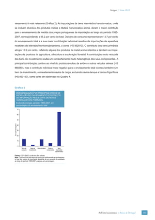 Artigos | Verão 2010




viesamento é mais relevante (Gráﬁco 2). As importações de bens intermédios transformados, onde
se incluem diversos dos produtos metais e têxteis mencionados acima, deram o maior contributo
para o enviesamento de medida dos preços portugueses de importação ao longo do período 1995-
2007, correspondendo a 65.2 por cento do total. Os bens de consumo representaram 13.7 por cento
do enviesamento total e a sua maior contribuição individual resultou de importações de aparelhos
recetores de televisão/monitores/projetores, a cores (HS 852810). O contributo dos bens primários
atingiu 12.9 por cento, reﬂetindo alguns dos produtos de metal acima referidos e também as impor-
tações de produtos da agricultura, silvicultura e exploração ﬂorestal. A contribuição muito reduzida
dos bens de investimento oculta um comportamento muito heterogéneo dos seus componentes. A
principal contribuição positiva ao nível do produto resultou de aviões e outros veículos aéreos (HS
880240), mas o contributo individual mais negativo para o enviesamento total ocorreu também num
bem de investimento, nomeadamente navios de carga, excluindo navios-tanque e barcos frigoríﬁcos
(HS 890190), como pode ser observado no Quadro 4.



Gráﬁco 2

           DESAGREGAÇÃO POR PRINCIPAIS ETAPAS DE
           PRODUÇÃO DO ENVIESAMENTO DOS PREÇOS
           DE IMPORTAÇÃO RESULTANTE DE NOVAS
           VARIEDADES EM PORTUGAL
           Excluindo energia; período: 1995-2007; em
           percentagem do enviesamento total

                 70


                 60


                 50
Em percentagem




                 40


                 30


                 20


                 10


                 0
                      Bens de     Bens de      Bens primários     Partes e          Bens
                      consumo   investimento                    componentes     intermédios
                                                                              transformados

Fontes: CEPII (BACI) e cálculos dos autores.
Nota: Contributo de cada etapa de produção relativamente ao enviesamen-
to total dos preços de importação resultante de um aumento da variedade
ao longo do período 1995-2007, expresso em percentagem.




                                                                                              Boletim Económico | Banco de Portugal   101
 