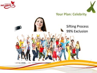Your Plan: Celebrity


      Sifting Process
      99% Exclusion
 