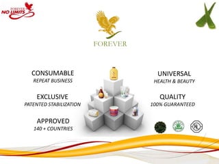 FOREVER



  CONSUMABLE                         UNIVERSAL
   REPEAT BUSINESS                  HEALTH & BEAUTY

    EXCLUSIVE                         QUALITY
PATENTED STABILIZATION             100% GUARANTEED


    APPROVED
   140 + COUNTRIES
 