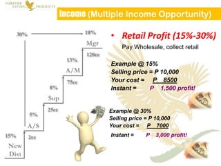 Income (Multiple Income Opportunity)

      30%                        18%
                                         • Retail Profit (15%-30%)
                                              Pay Wholesale, collect retail
                                 120cc
                          13%
                                         Example @ 15%
                                         Selling price = P 10,000
                          75cc           Your cost = P 8500
                  8%                     Instant =     P 1,500 profit!


                  25cc                   Example @ 30%
            5%
                                         Selling price = P 10,000
                                         Your cost = P 7000
15%         2cc                          Instant =     P   3,000 profit!
 