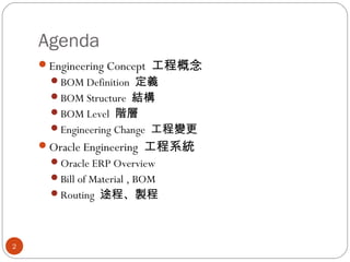 Bom定義 | PPT