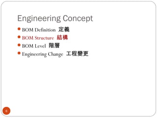 Bom定義 | PPT