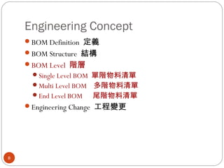 Bom定義 | PPT