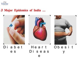 Di a b e t
e s

He a r t
Di s e a s
e

Ob e s i t
y

 