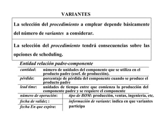 VARIANTES
La selección del procedimiento a emplear depende básicamente
del número de variantes a considerar.
La selección del procedimiento tendrá consecuencias sobre las
opciones de scheduling.
cantidad: número de unidades del componente que se utiliza en el
producto padre (coef. de producción).
pérdida: porcentaje de pérdida del componente cuando se produce el
producto padre
lead time: unidades de tiempo entre que comienza la producción del
componente padre y se requiere el componente
Entidad relación padre-componente
número de operación:
fecha de validez :
fecha En que expira:
tipo de BOM: producción, ventas, ingeniería, etc.
información de variante: indica en que variantes
participa
 