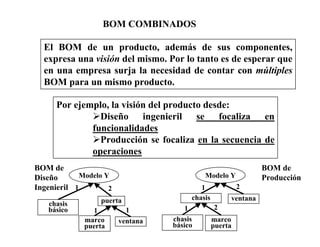 BOM COMBINADOS
El BOM de un producto, además de sus componentes,
expresa una visión del mismo. Por lo tanto es de esperar que
en una empresa surja la necesidad de contar con múltiples
BOM para un mismo producto.
Por ejemplo, la visión del producto desde:
Diseño ingenieril se focaliza en
funcionalidades
Producción se focaliza en la secuencia de
operaciones
Modelo Y
chasis
básico
puerta
marco
puerta
ventana
1 2
1 1
BOM de
Diseño
Ingenieril
Modelo Y
marco
puerta
ventana
1
21
chasis
chasis
básico
2
BOM de
Producción
 