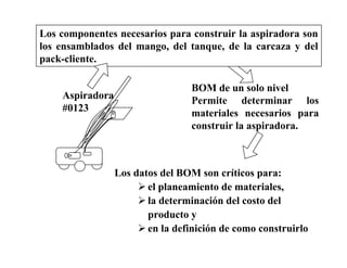 Aspiradora
#0123
Los componentes necesarios para construir la aspiradora son
los ensamblados del mango, del tanque, de la carcaza y del
pack-cliente.
BOM de un solo nivel
Permite determinar los
materiales necesarios para
construir la aspiradora.
Los datos del BOM son críticos para:
el planeamiento de materiales,
la determinación del costo del
producto y
en la definición de como construirlo
 
