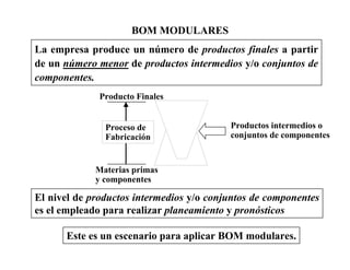 BOM MODULARES
La empresa produce un número de productos finales a partir
de un número menor de productos intermedios y/o conjuntos de
componentes.
Producto Finales
Materias primas
y componentes
Proceso de
Fabricación
El nivel de productos intermedios y/o conjuntos de componentes
es el empleado para realizar planeamiento y pronósticos
Este es un escenario para aplicar BOM modulares.
Productos intermedios o
conjuntos de componentes
 