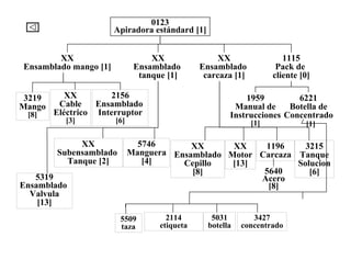 XX
Ensamblado mango [1]
XX
Ensamblado
tanque [1]
XX
Ensamblado
carcaza [1]
1115
Pack de
cliente [0]
3219
Mango
[8]
1959
Manual de
Instrucciones
[1]
6221
Botella de
Concentrado
[1]
XX
Ensamblado
Cepillo
[8]
XX
Motor
[13]
1196
Carcaza
3215
Tanque
Solucion
[6]
5319
Ensamblado
Valvula
[13]
XX
Subensamblado
Tanque [2]
5746
Manguera
[4]
5640
Acero
[8]
0123
Apiradora estándard [1]
XX
Cable
Eléctrico
[3]
2156
Ensamblado
Interruptor
[6]
5509
taza
2114
etiqueta
5031
botella
3427
concentrado
 