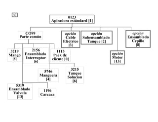 3219
Mango
[8]
opción
Motor
[13]
1196
Carcaza
5319
Ensamblado
Valvula
[13]
opción
Subensamblado
Tanque [2]
5746
Manguera
[4]
0123
Apiradora estándard [1]
opción
Cable
Eléctrico
[3]
2156
Ensamblado
Interruptor
[6]
1115
Pack de
cliente [0]
opción
Ensamblado
Cepillo
[8]
3215
Tanque
Solucion
[6]
CO99
Parte común
 