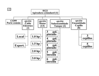 opción
Motor
[13]
opción
Subensamblado
Tanque [2]
0123
Apiradora estándard [1]
opción
Cable
Eléctrico
[3]
opción
Ensamblado
Cepillo
[8]
CO99
Parte común
Local
Export.
1.0 hp
1.5 hp
2.0 hp
3.0 hp
3 gal.
pintado
4 gal.
pintado
5 gal.
pintado
5 gal.
inoxida
6 gal.
inoxida
3
cepillos
5
cepillos
 