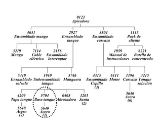 0123
Apiradora
4651
Ensamblado mango
2927
Ensamblado
tanque
3804
Ensamblado
carcaza
1115
Pack de
cliente
3219
Mango
7114
Cable
eléctrico
2156
Ensamblado
interruptor
1959
Manual de
instrucciones
6221
Botella de
concentrado
4315
Ensamblado
Cepillo
(3)
6111
Motor
1196
Carcaza
3215
Tanque
solución
4209
Tapa tanque
5704
Base tanque
0403
Abrazadera
1201
Junta
(2)
5640
Acero
(2)
5640
Acero
(2)
5319
Ensamblado
valvula
1910
Subensamblado
tanque
5746
Manguera
5640
Acero
(6)
 