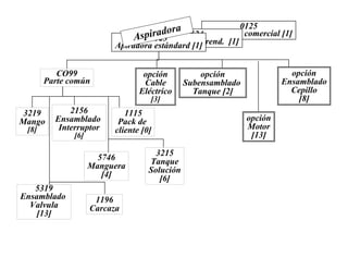 0125
Apiradora comercial [1]
3219
Mango
[8]
opción
Motor
[13]
1196
Carcaza
5319
Ensamblado
Valvula
[13]
opción
Subensamblado
Tanque [2]
5746
Manguera
[4]
opción
Cable
Eléctrico
[3]
2156
Ensamblado
Interruptor
[6]
1115
Pack de
cliente [0]
opción
Ensamblado
Cepillo
[8]
3215
Tanque
Solución
[6]
CO99
Parte común
0124
Apiradora alto rend. [1]0123
Apiradora estándard [1]
Aspiradora
 