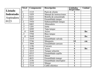 1Ensamblado mango46511
1Ensamblado interruptor2156.2
1Mango3219.2
1Tanque solución3215.2
3Ensamblado cepillo4315.2
1Motor6111.2
1Carcaza1196.2
lbs6Acero5640..3
1Cable eléctrico7114.2
1Ensamblado carcaza38041
cm10Manguera5746.2
1Ensamblado valvula5319.2
lbs2Acero5640…4
1Base tanque5704..3
lbs2Acero5640…4
1Tapa tanque4209..3
2Junta1201..3
1Abrazadera0403..3
1Subensamblado tanque1910.2
1Ensamblado tanque29271
1Botella de concentrado6221.2
1Manual de instrucciones1959.2
1Pack de cliente11151
UnidadUnidades
Requeridas
DescripciónComponenteNivel
Listado
Indentado
Aspiradora
0123
 