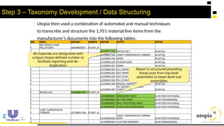 Complete Bill of Materials presentationn | PPTX