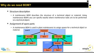 Structural Bom Complete Bill of Materials presentationn | PPTX