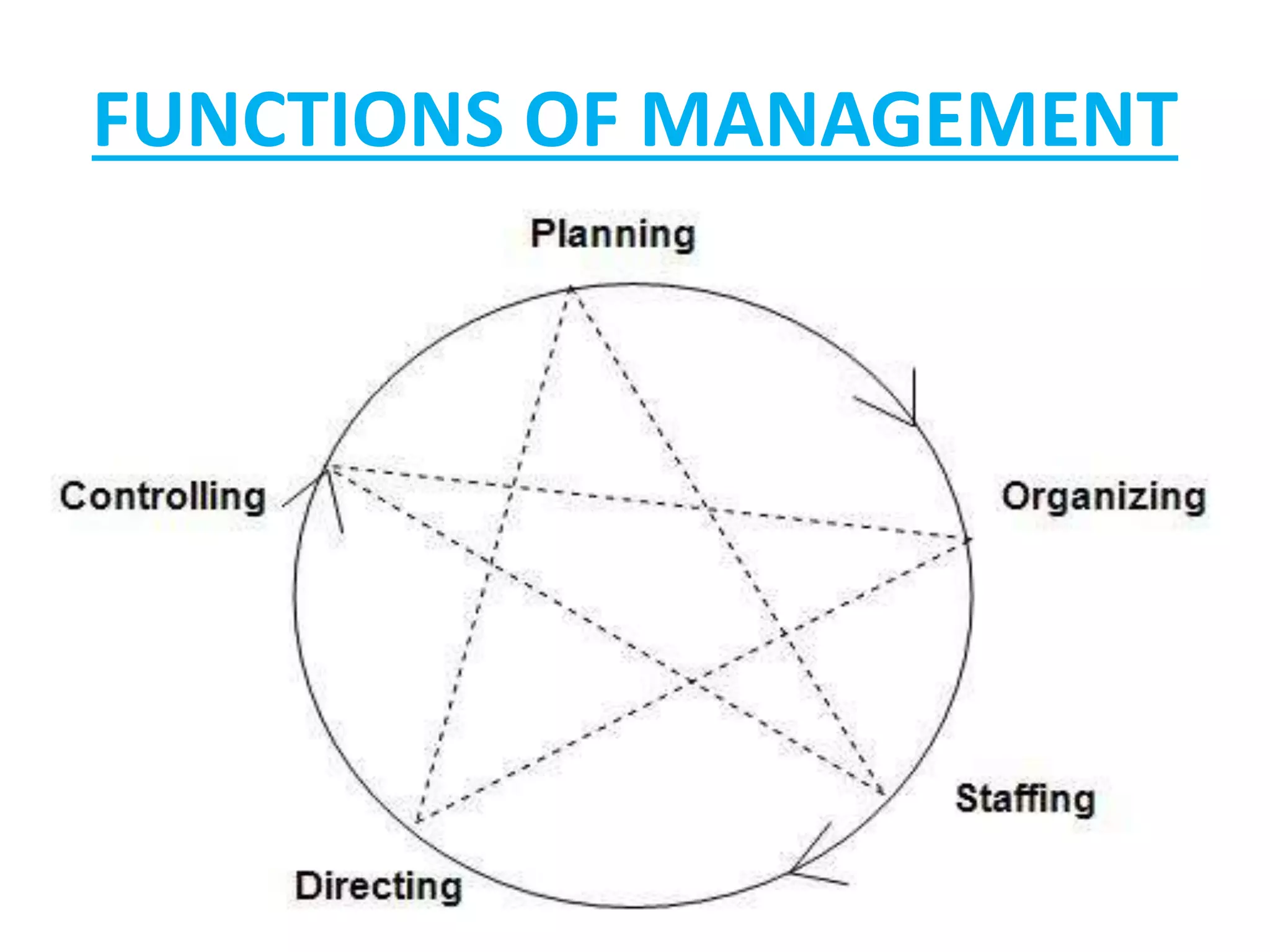 Lower Management Roles BUSINESS ORGANIZATION AND MANAGEMENT - B.Com I SEM- UNIT-3 | PPTX