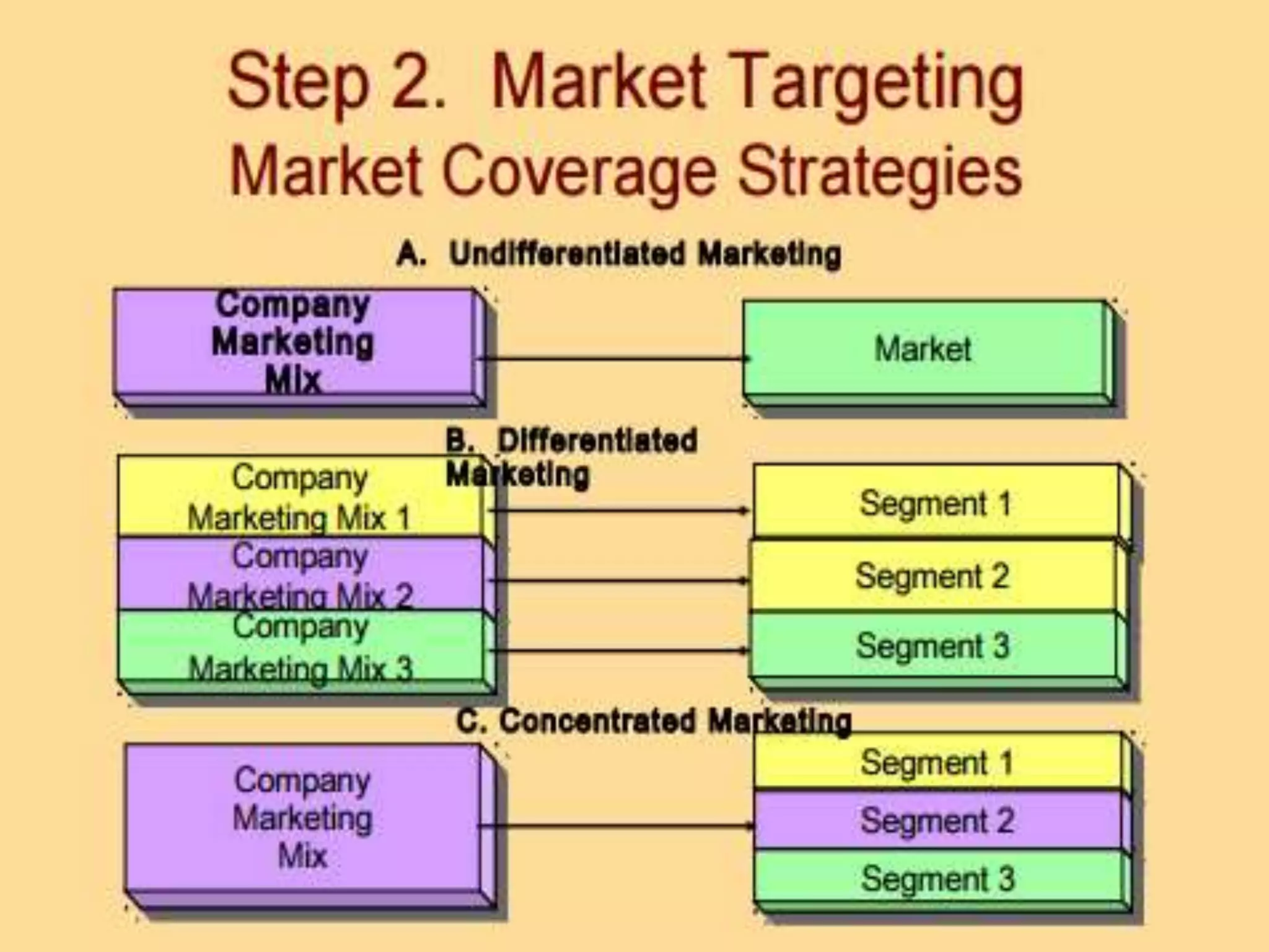 BASICS OF MARKETING - Unit-2- Osmania University