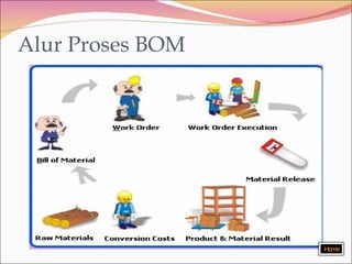 Alur Proses BOM Home 
