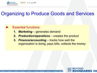 Organizing to Produce Goods and Services
▶ Essential functions:
1. Marketing – generates demand
2. Production/operations – creates the product
3. Finance/accounting – tracks how well the
organization is doing, pays bills, collects the money
 